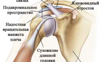 Почему возникает боль в плечевом суставе и ее лечение